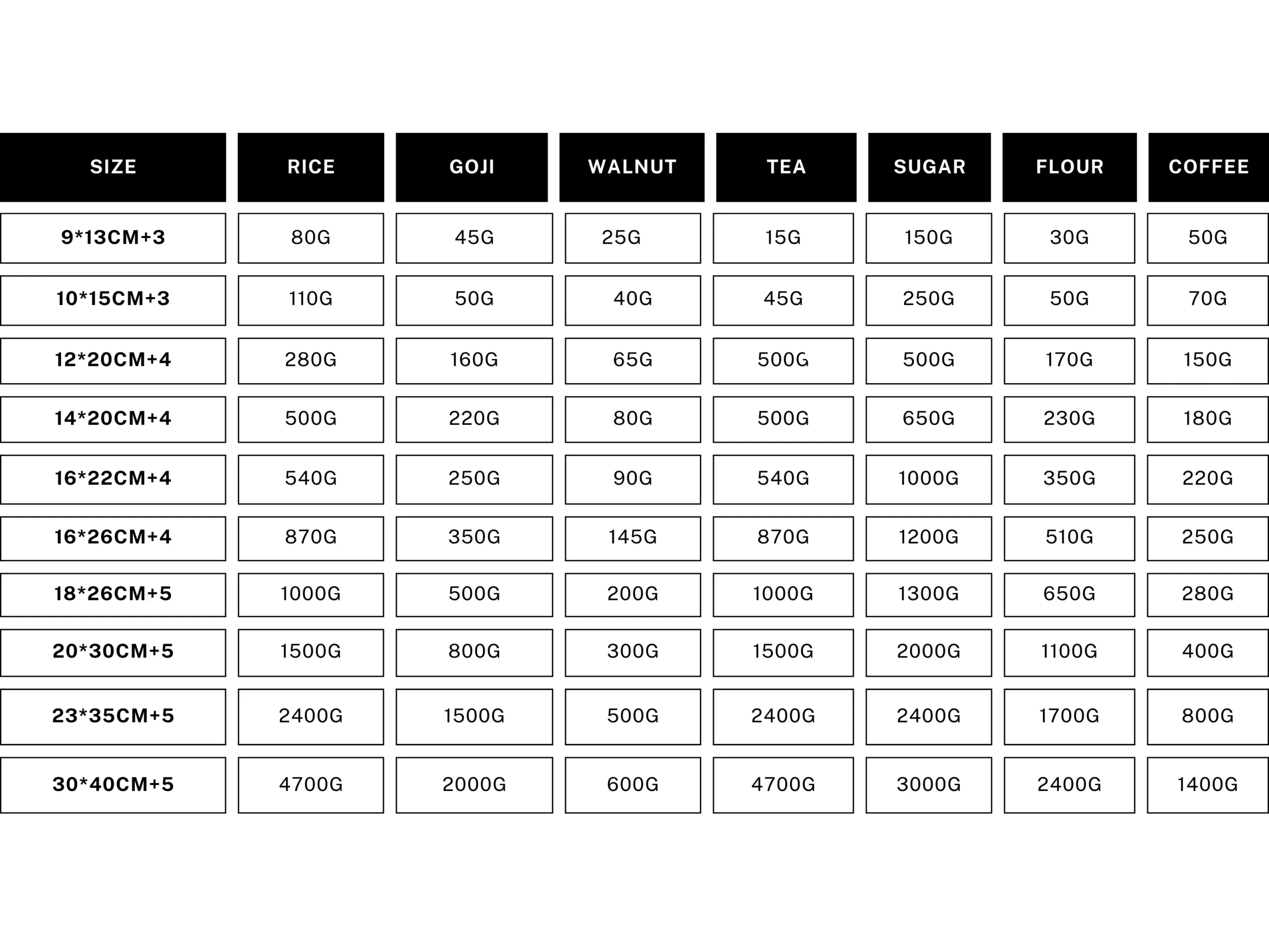 Weight Chart for kraft pouches